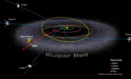 The Kuiper Belt’s Role in Reclassifying Pluto as a Dwarf Planet