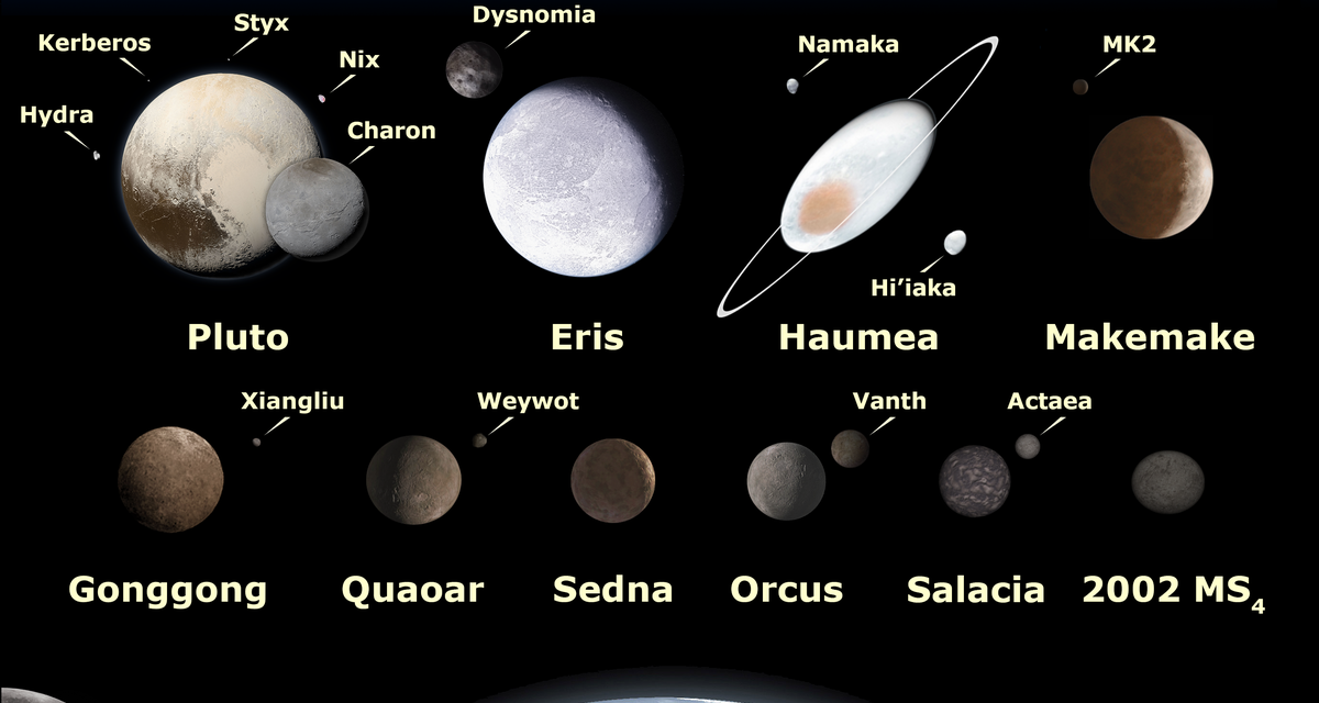 Trans-Neptunian Objects and the Reclassification of Pluto as a Dwarf Planet