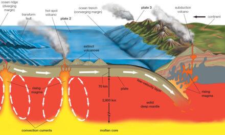 Tectonic Earthquakes: A Journey into the Earth’s Dynamic Interior